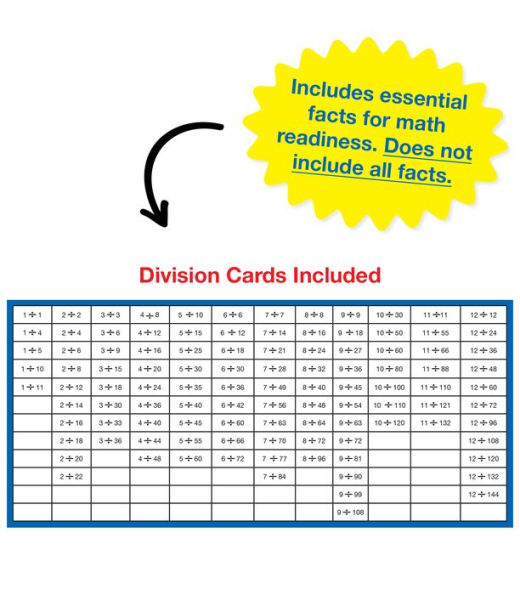 Division 0 to 12 Flash Cards