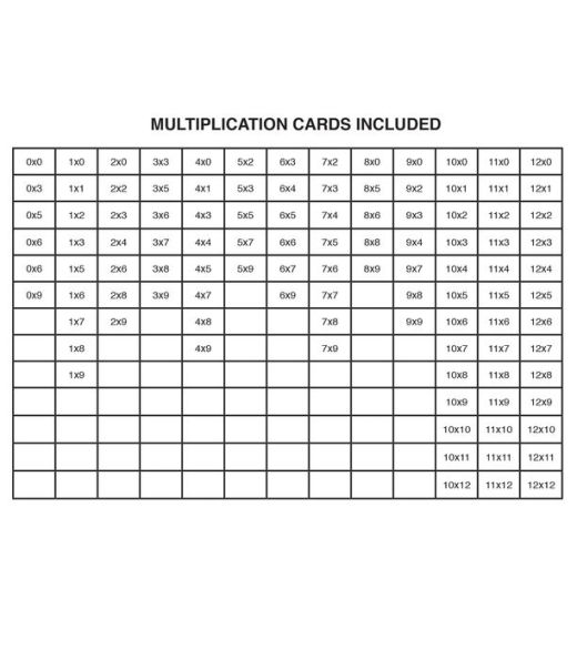 Multiplication 0 to 12 Flash Cards