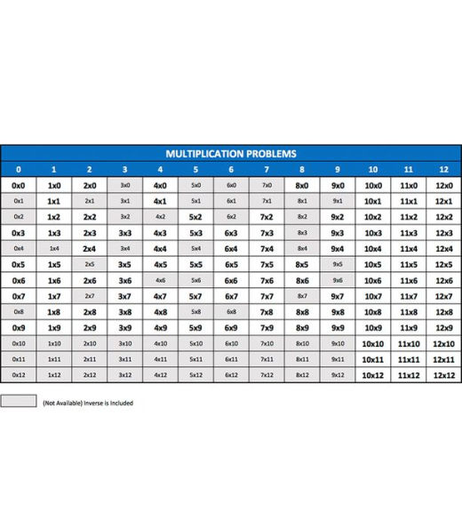 Multiplication 0 to 12 Flash Cards