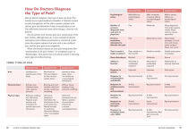 Alternative view 4 of 8 Steps to Conquer Chronic Pain: A Doctor's Guide to Lifelong Relief