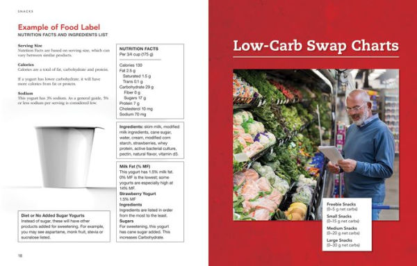 Diabetes Meals for Good Health Cookbook: Low-Carb Recipes and Swaps for Every Meal