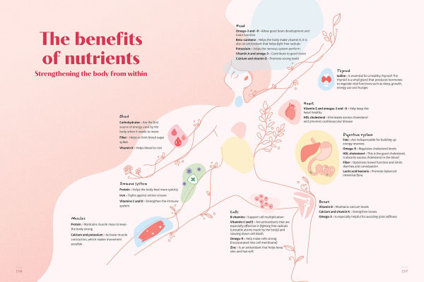 Patisserie Revolution: The Healthy Baking Bible