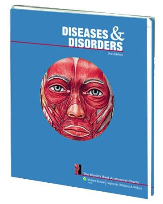 Gastroesophageal Disorders Anatomical Chart