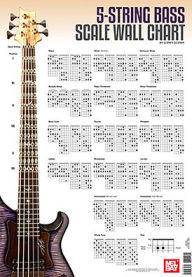 Title: 5-String Bass Scale Wall Chart, Author: Corey Dozier