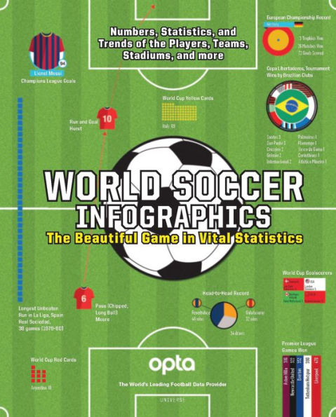 World Soccer Infographics: The Beautiful Game in Vital Statistics