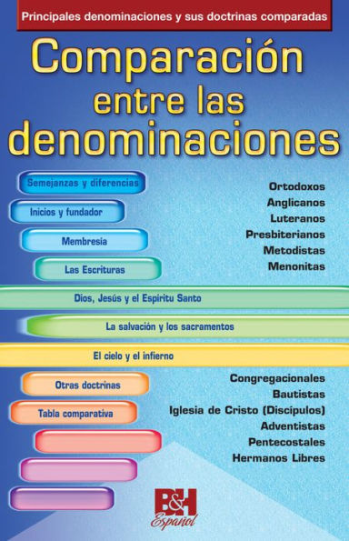 Comparación entre las denominaciones: Principales denominaciones y sus doctrinas comparadas