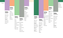 Alternative view 7 of Pantone: The Twentieth Century in Color: (Coffee Table Books, Design Books, Best Books About Color)