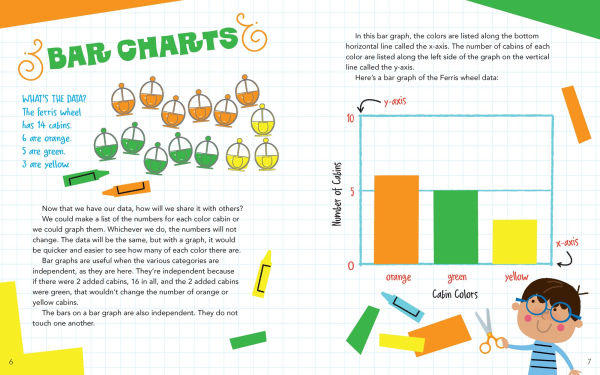 Graphs!