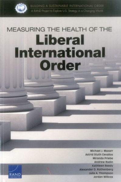 Measuring the Health of the Liberal International Order