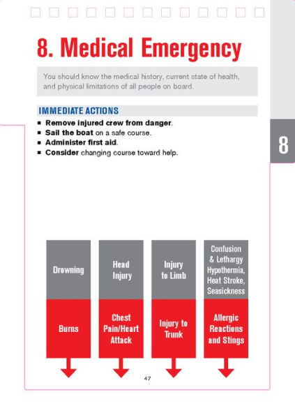 SeaWise Emergency Action Guide and Safety Checklists for Motor Yachts