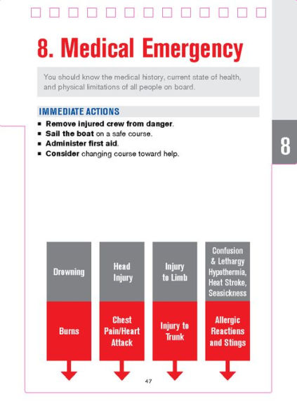 SeaWise Emergency Action Guide and Safety Checklists for Sailing Yachts