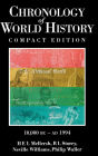 Alternative view 2 of Chronology of World History