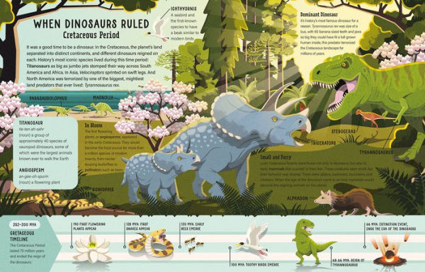 Dinosaurs: 400 Words for Budding Paleontologists