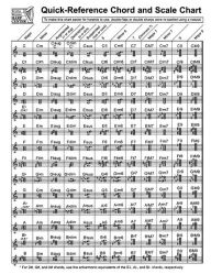 Title: Quick-Reference Chord And Scale Chart: for Harp, Author: Sylvia Woods