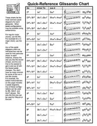 Title: Quick-Reference Glissando Chart: for Harp, Author: Sylvia Woods