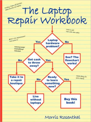 The Laptop Repair Workbook An Introduction To Troubleshooting And Repairing Laptop Computers By Morris Rosenthal Paperback Barnes Noble