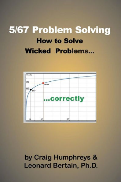 5/67 Problem Solving: How to Solve Wicked Problems...correctly