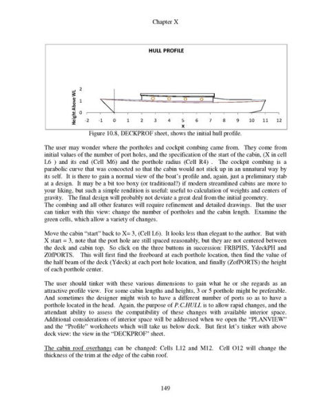 Ship Models, Math Models & Yacht Design