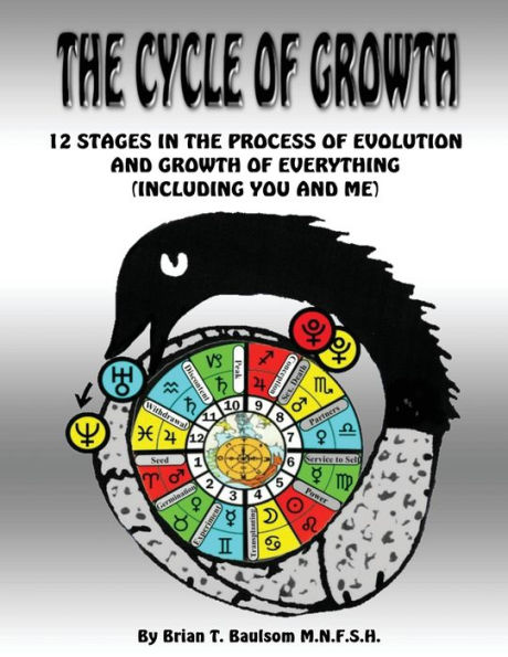 the Cycle of Growth: 12 Stages Process Evolution and Growth Everything (including you me)