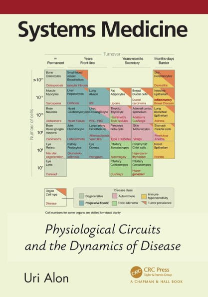 Systems Medicine: Physiological Circuits and the Dynamics of Disease