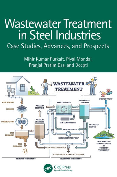 Wastewater Treatment Steel Industries: Case Studies, Advances, and Prospects