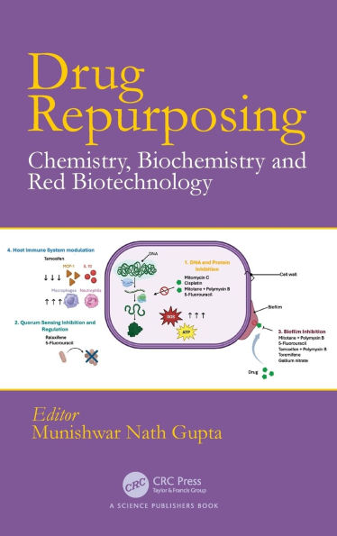 Drug Repurposing: Chemistry, Biochemistry & Red Biotechnology