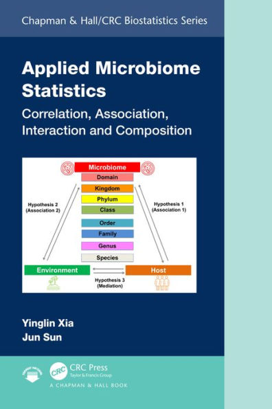 Applied Microbiome Statistics: Correlation, Association, Interaction and Composition