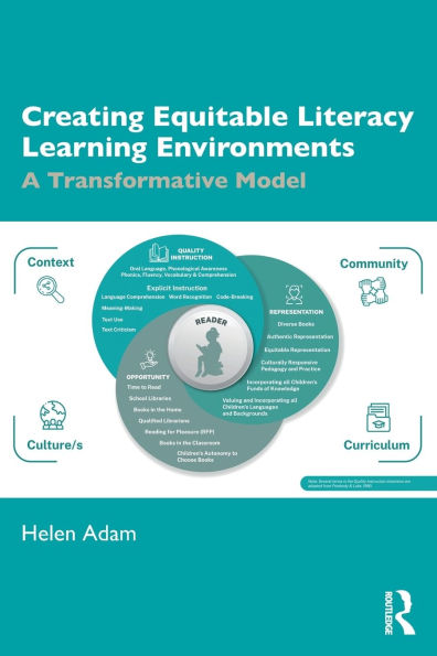 Creating Equitable Literacy Learning Environments: A Transformative Model