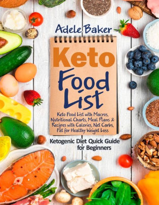 keto food list ketogenic diet quick guide for beginners keto food