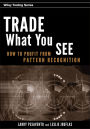 Trade What You See: How To Profit from Pattern Recognition