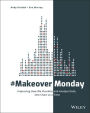 #MakeoverMonday: Improving How We Visualize and Analyze Data, One Chart at a Time