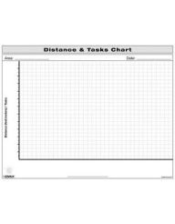Title: Distance and Tasks Chart, Author: Enna