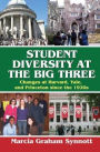 Student Diversity at the Big Three: Changes at Harvard, Yale, and Princeton Since the 1920s