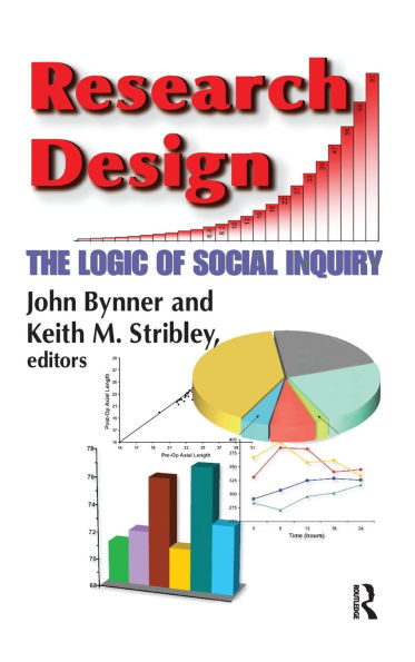 Research Design: The Logic of Social Inquiry