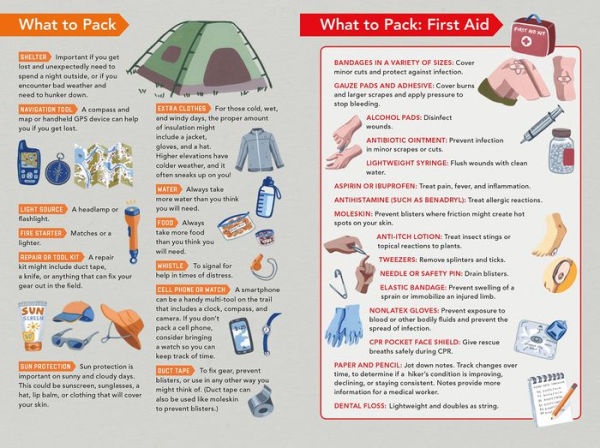 Outdoor School Essentials: Survival Skills