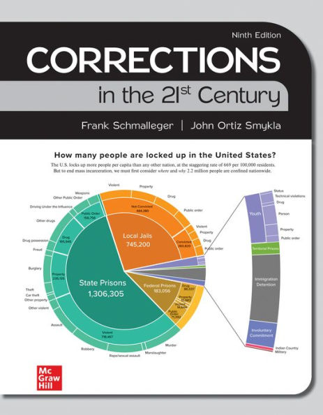 LooseLeaf for Corrections in the 21st Century