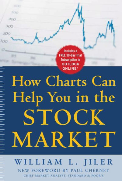 How Charts Can Help You in the Stock Market (PB)