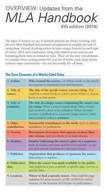 The Cengage Essential Reference Card to the MLA Handbook for Writers of Research Papers / Edition 4