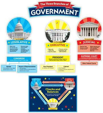 Our Government: Bulletin Board