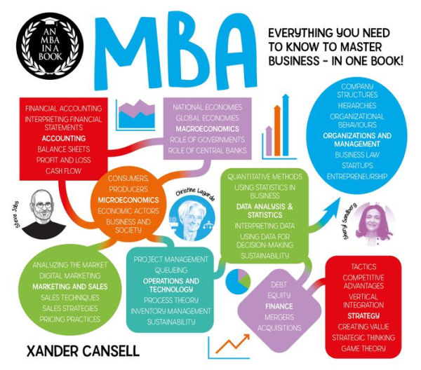 An MBA a Book: Everything You Need to Know Master Business - One Book!