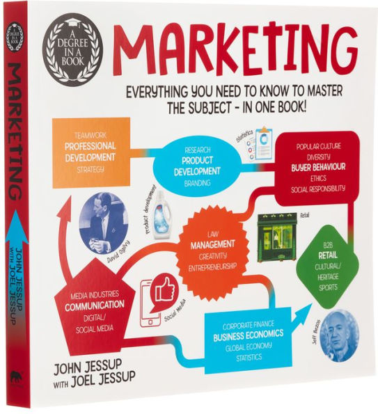 A Degree in a Book: Marketing