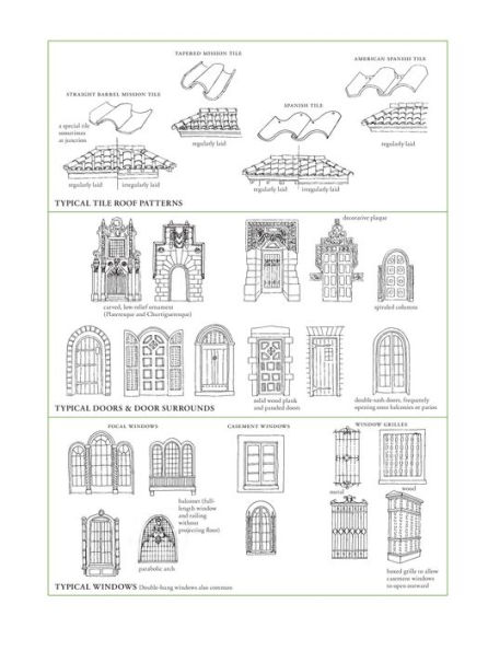 A Field Guide to American Houses: The Definitive Guide to Identifying and Understanding America's Domestic Architecture