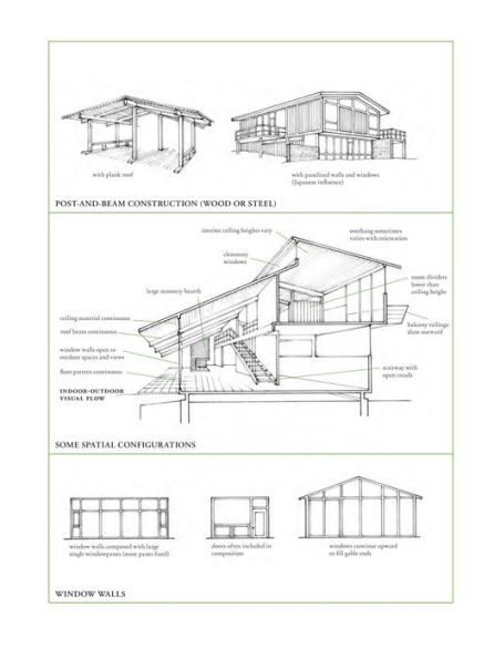 A Field Guide to American Houses: The Definitive Guide to Identifying and Understanding America's Domestic Architecture