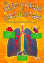 Your Respiration and Circulation: Understand Them with Numbers