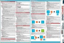 Alternative view 2 of Business Law (SparkCharts)