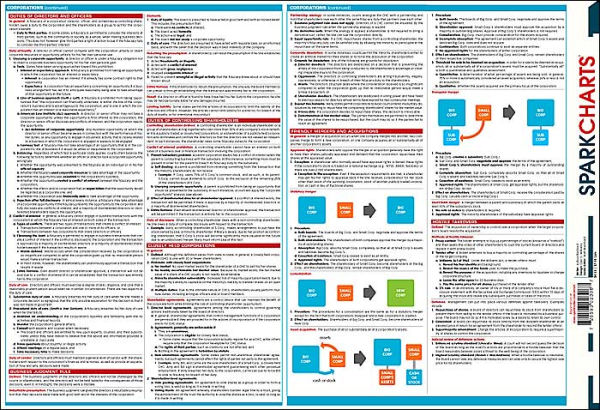 Business Law (SparkCharts)