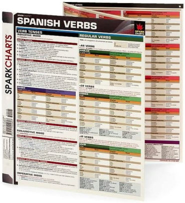 Spark Charts Spanish