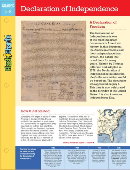 Declaration of Independence (FlashCharts)
