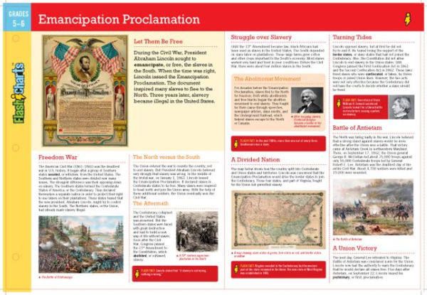 Emancipation Proclamation (FlashCharts)