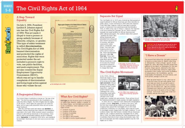 Civil Rights Act of 1964 (FlashCharts)